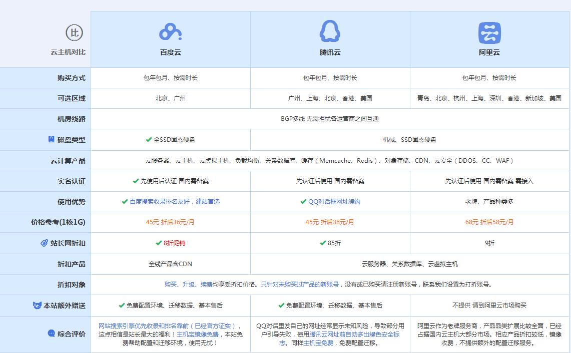宜春云主机代理对比.jpg